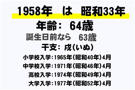 1958年生|1958年[昭和33年]生まれ【学年・入学・卒業 早見表】｜早生まれ 